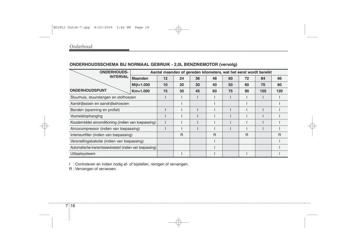 Kia Ceed I 1 handleiding / page 320