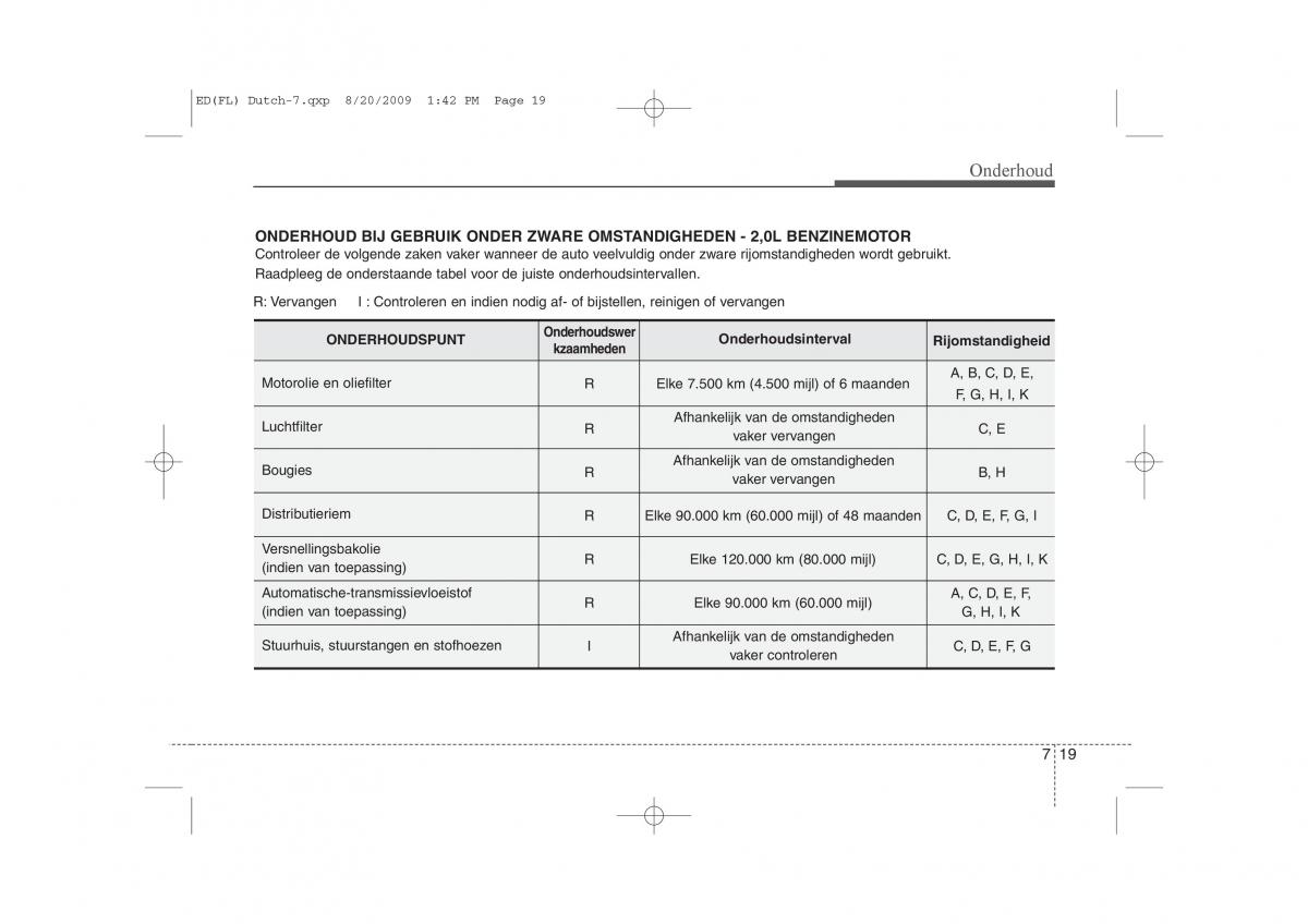 Kia Ceed I 1 handleiding / page 321