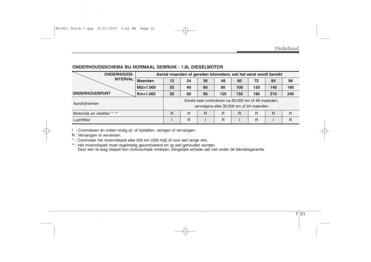 Kia Ceed I 1 handleiding / page 323