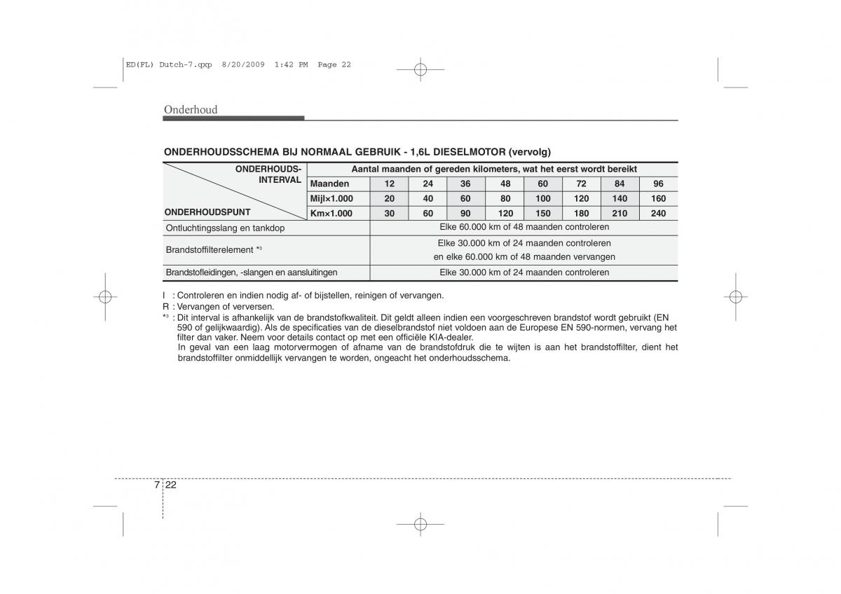 Kia Ceed I 1 handleiding / page 324