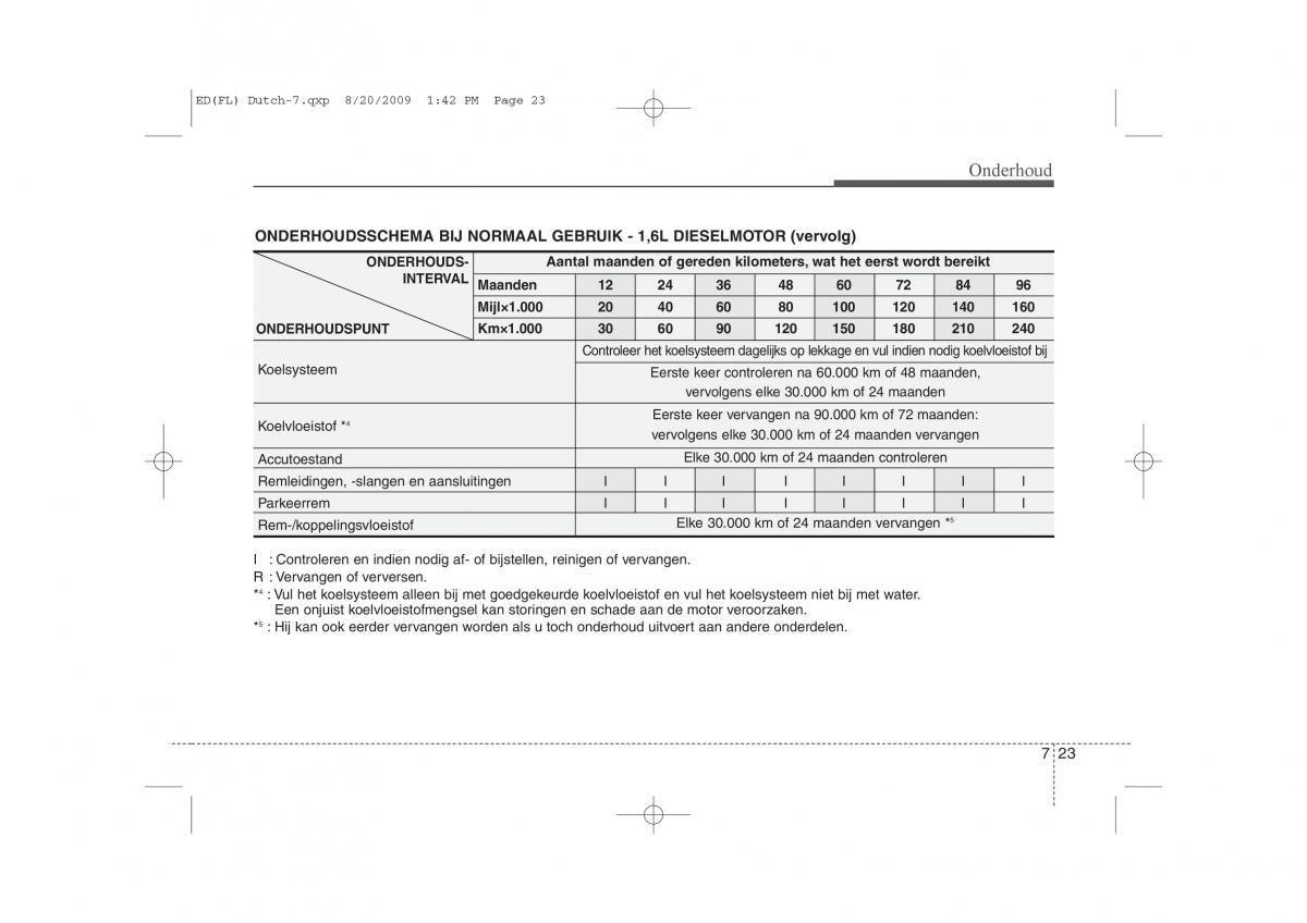 Kia Ceed I 1 handleiding / page 325