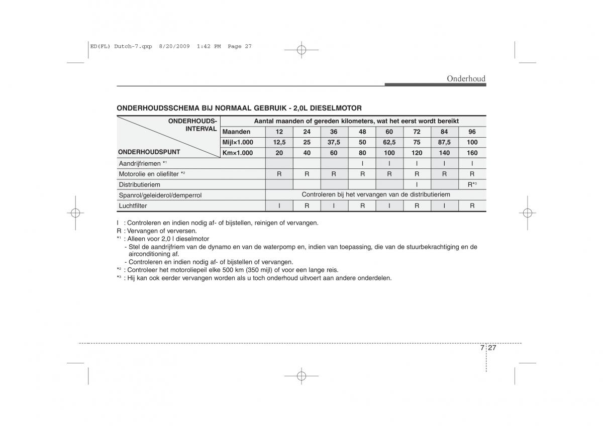 Kia Ceed I 1 handleiding / page 329