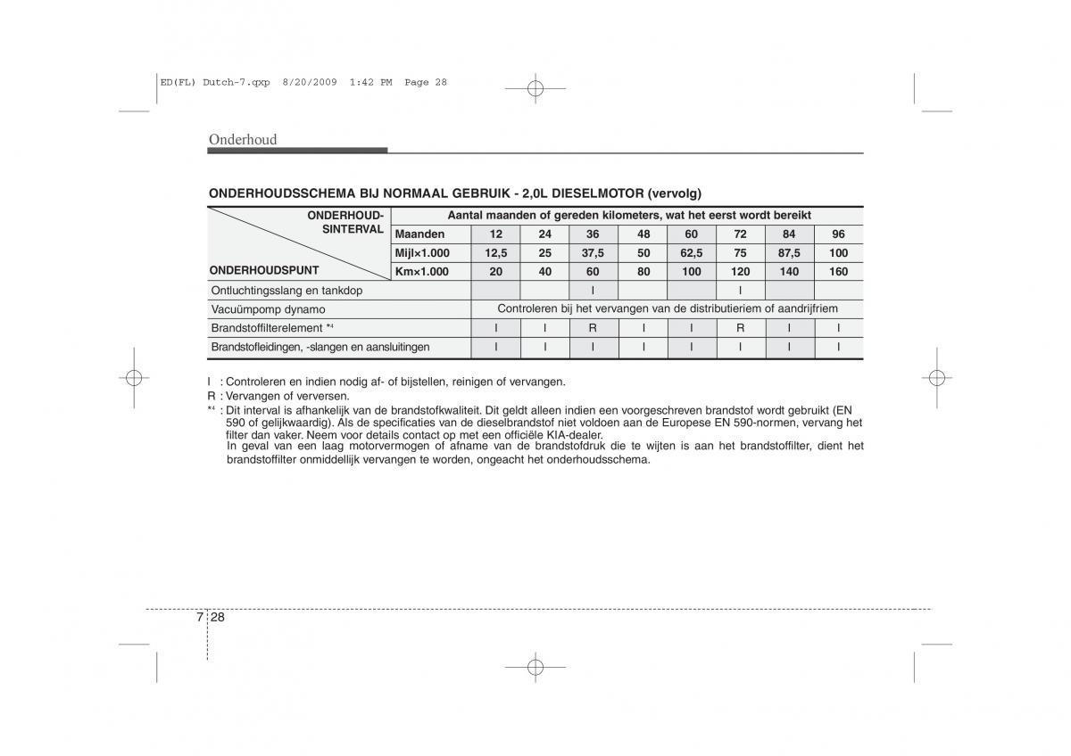 Kia Ceed I 1 handleiding / page 330