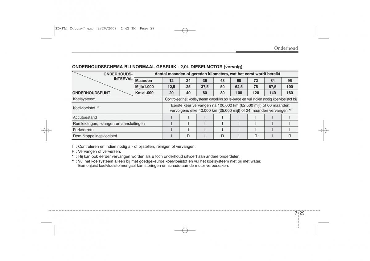 Kia Ceed I 1 handleiding / page 331