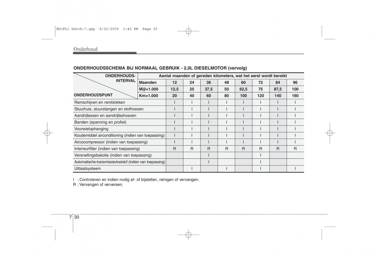 Kia Ceed I 1 handleiding / page 332