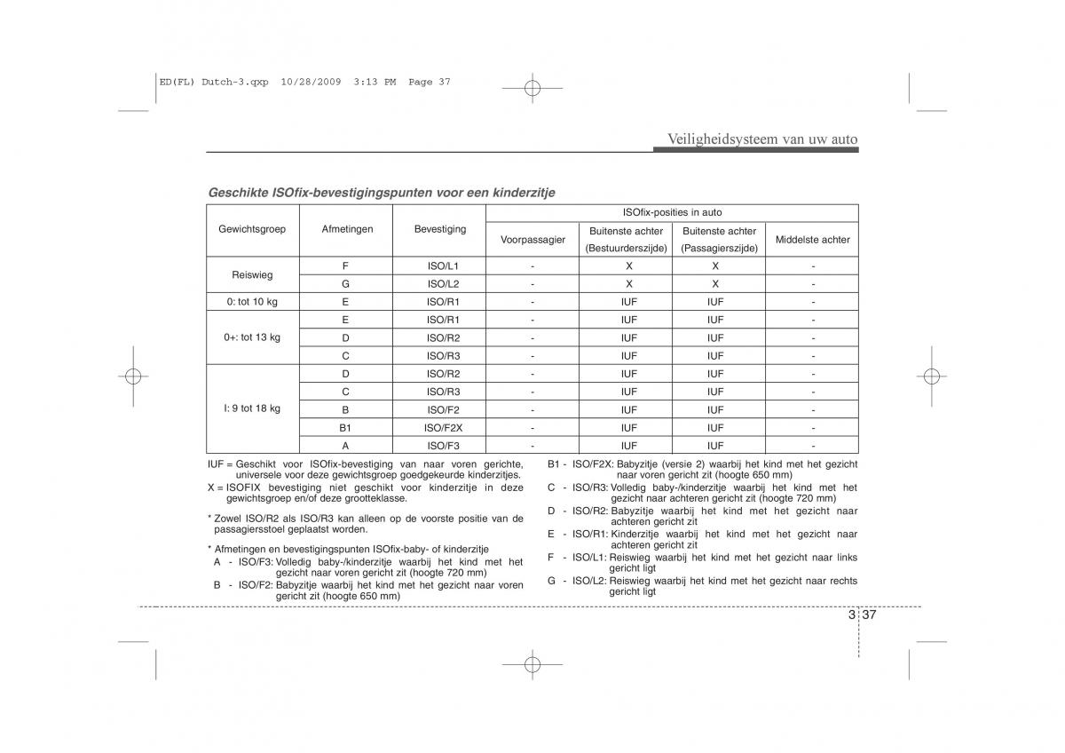 Kia Ceed I 1 handleiding / page 54