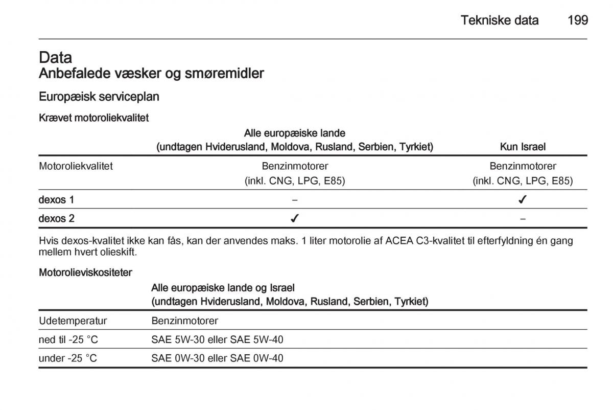 Opel Adam Bilens instruktionsbog / page 201