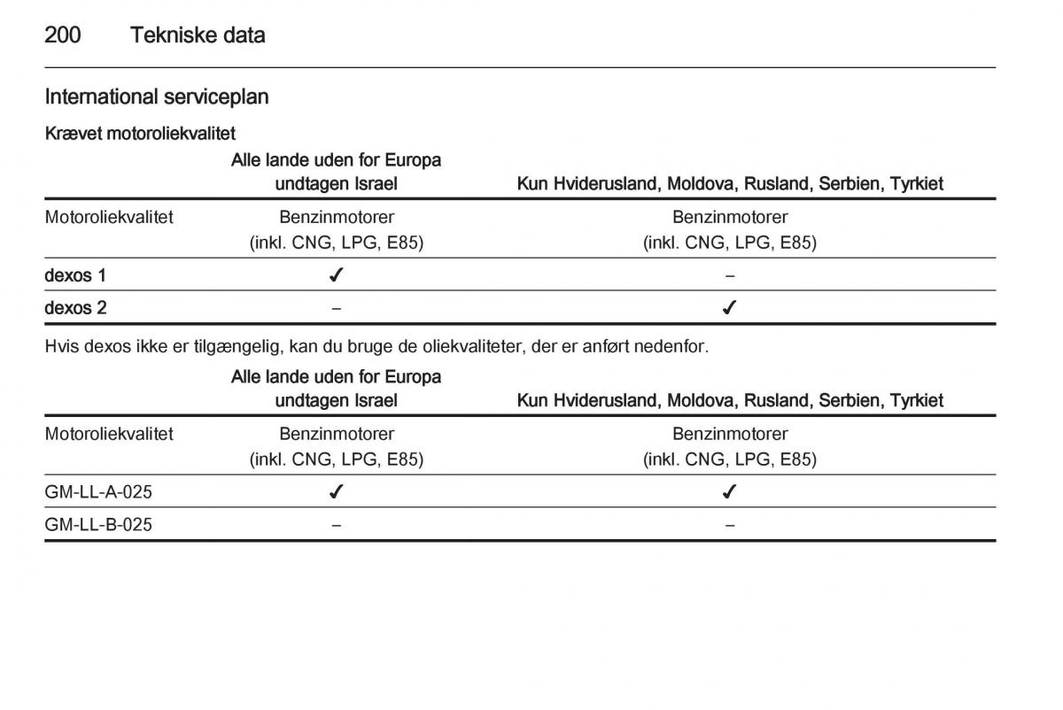 Opel Adam Bilens instruktionsbog / page 202