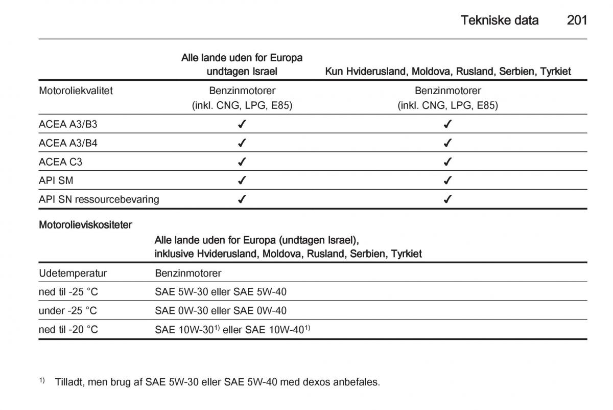 Opel Adam Bilens instruktionsbog / page 203