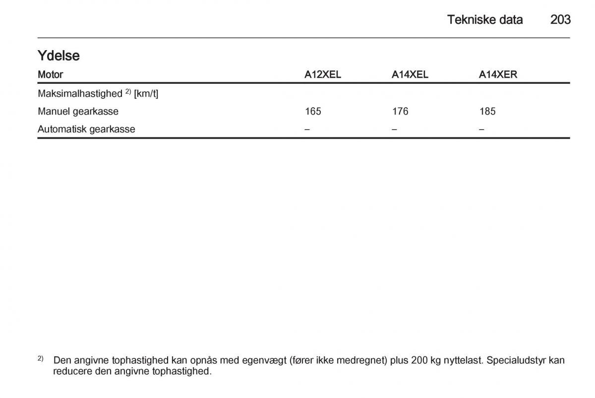 Opel Adam Bilens instruktionsbog / page 205