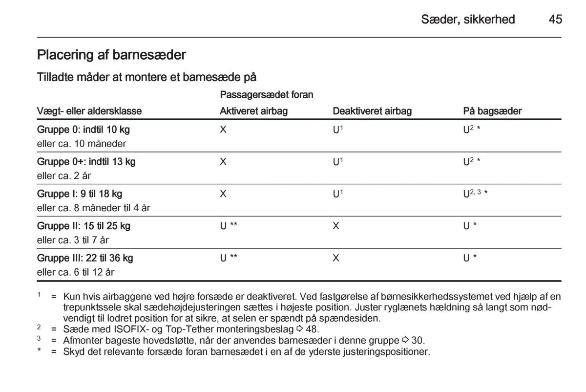 Opel Adam Bilens instruktionsbog / page 47