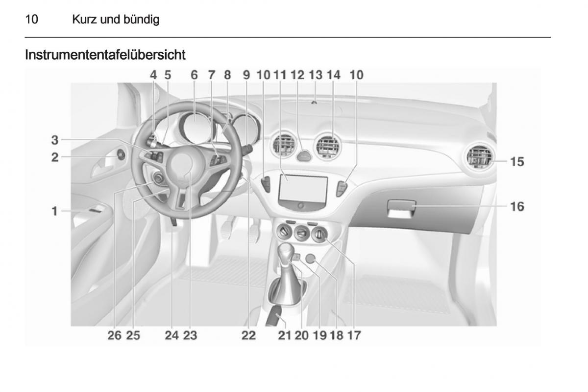 Opel Adam Handbuch / page 12