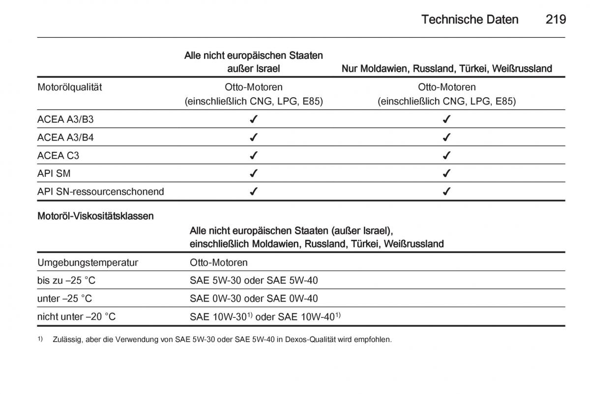 Opel Adam Handbuch / page 221