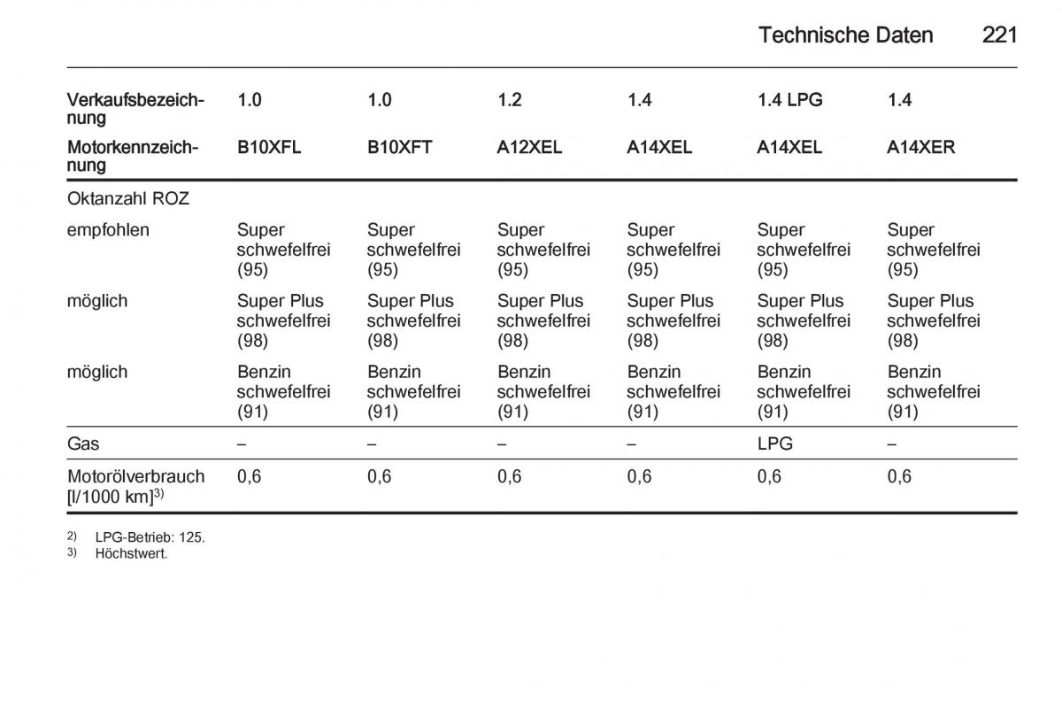 Opel Adam Handbuch / page 223