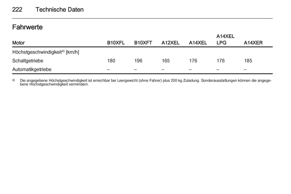 Opel Adam Handbuch / page 224