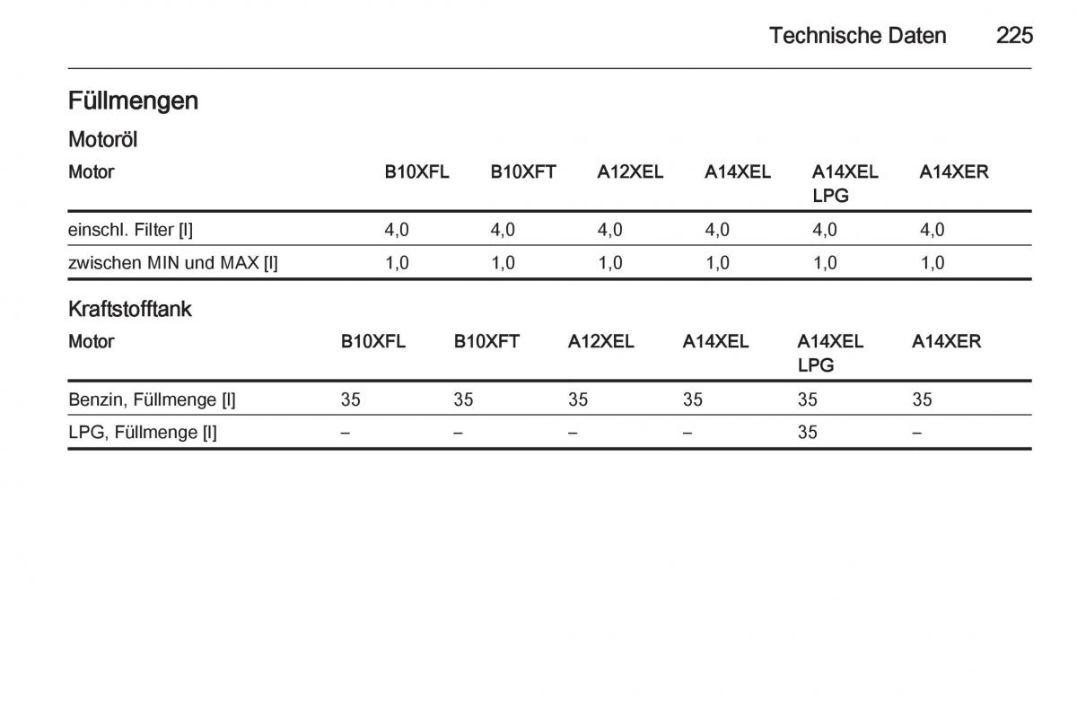 Opel Adam Handbuch / page 227