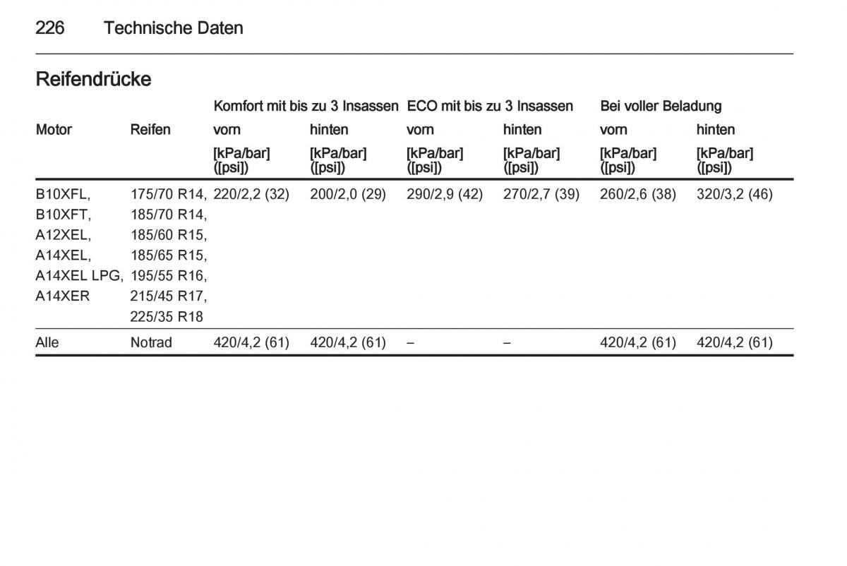 Opel Adam Handbuch / page 228