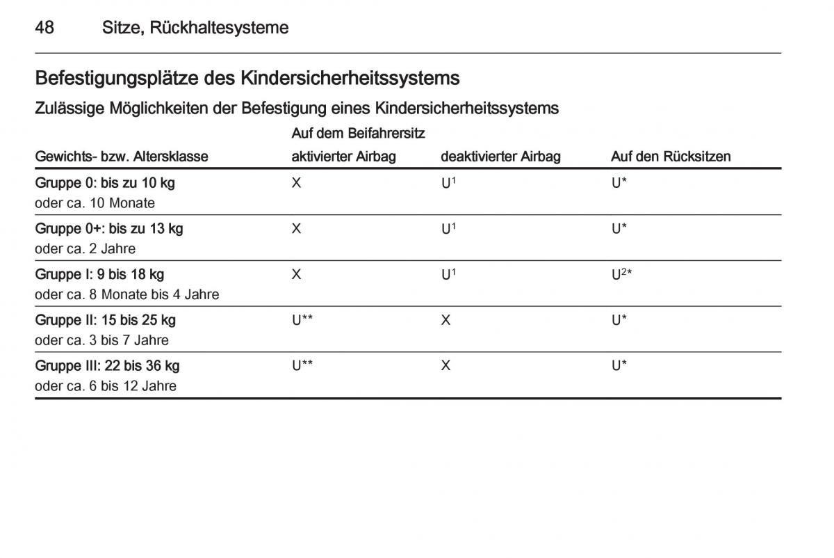 Opel Adam Handbuch / page 50