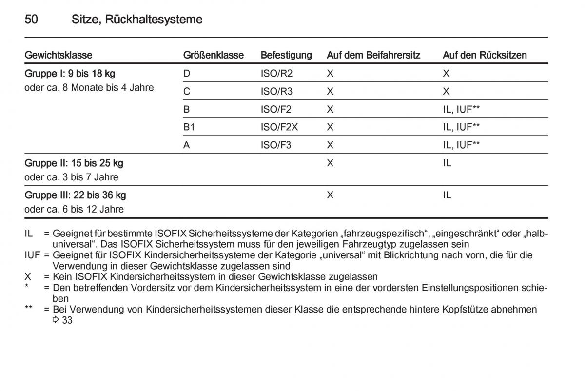 Opel Adam Handbuch / page 52