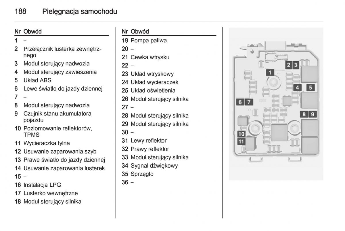 Opel Adam instrukcja obslugi / page 190