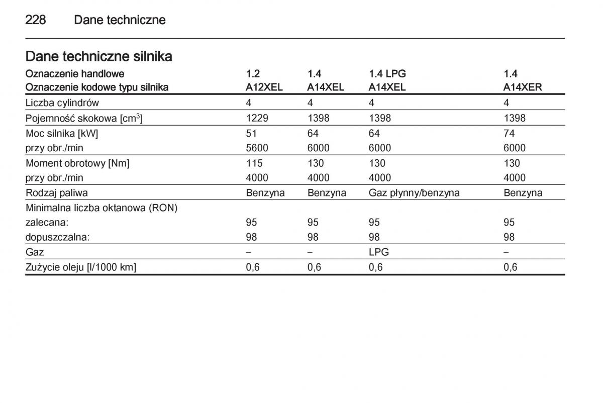 Opel Adam instrukcja obslugi / page 230