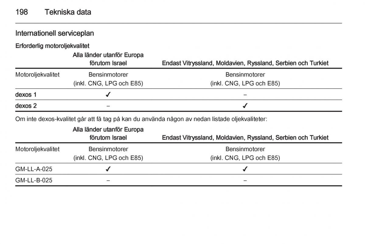 Opel Adam instruktionsbok / page 200