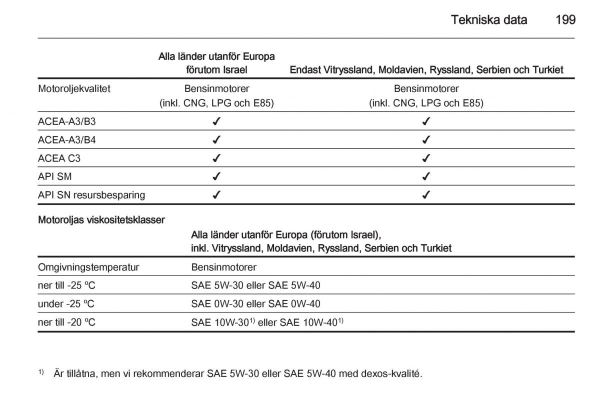 Opel Adam instruktionsbok / page 201