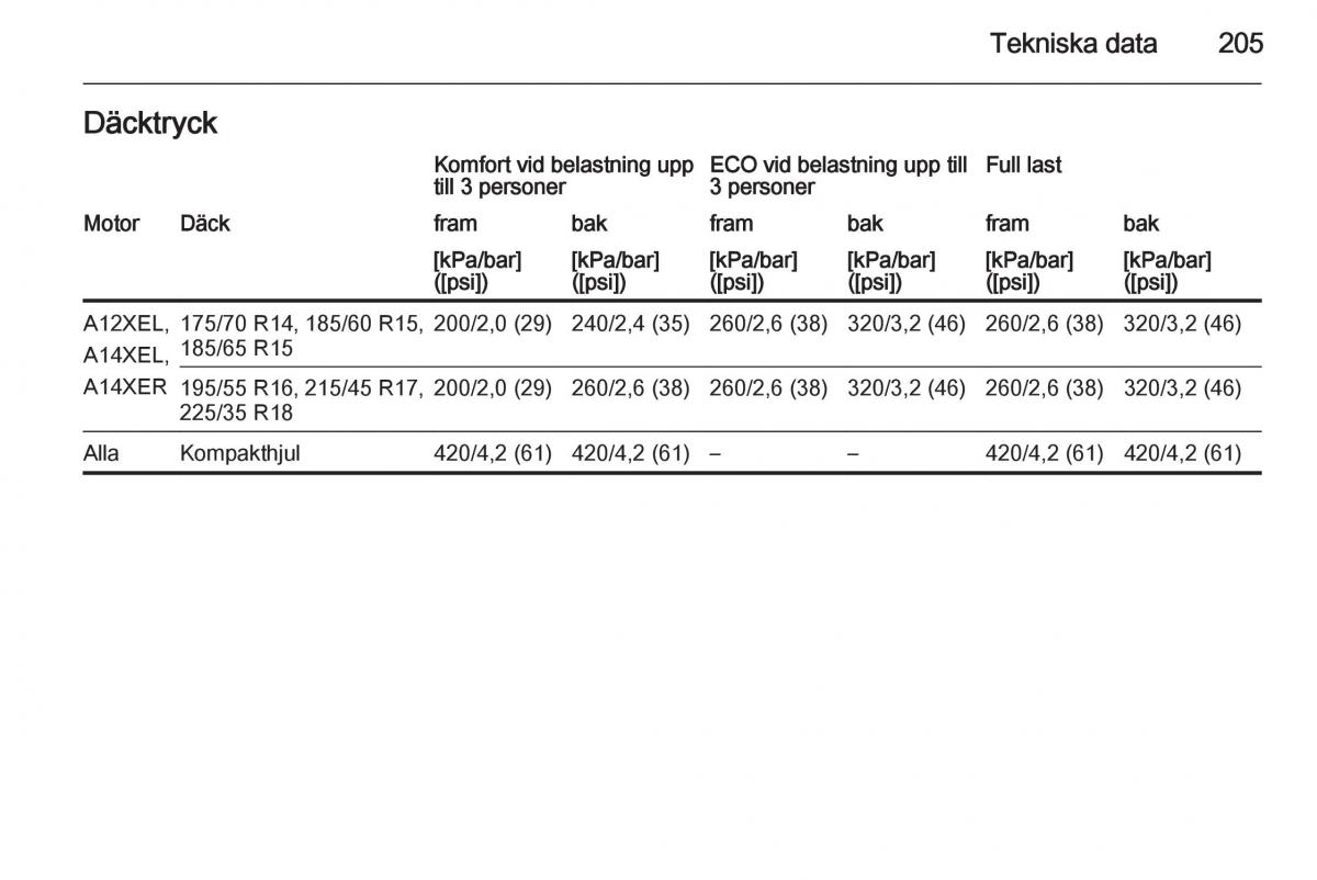 Opel Adam instruktionsbok / page 207