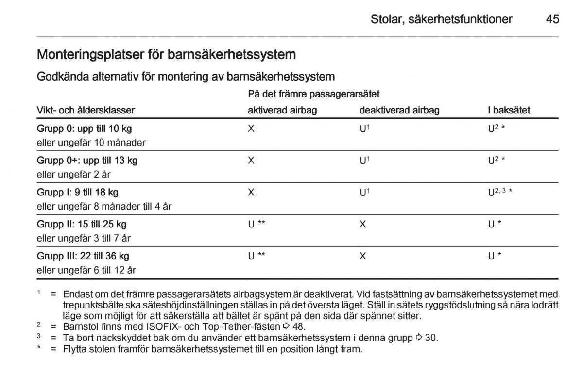 Opel Adam instruktionsbok / page 47