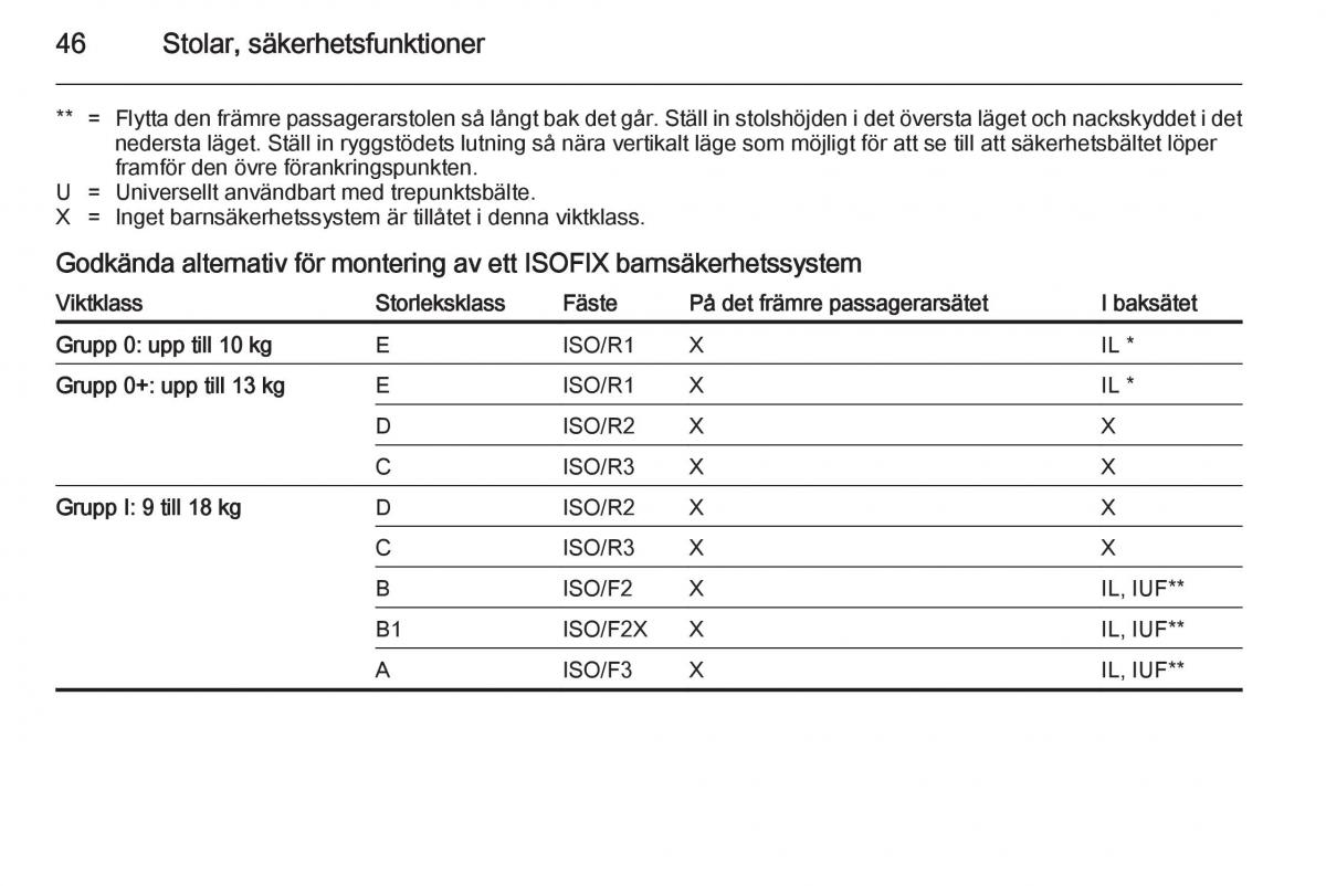 Opel Adam instruktionsbok / page 48