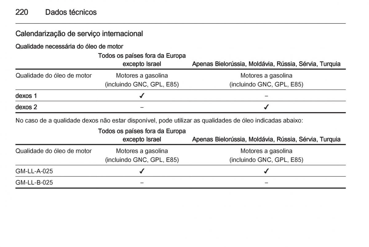 Opel Adam manual del propietario / page 222