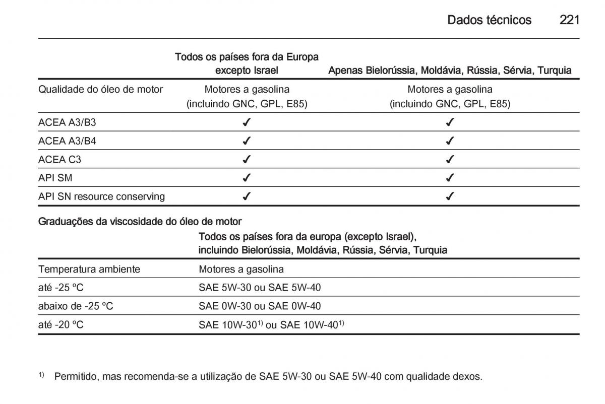 Opel Adam manual del propietario / page 223