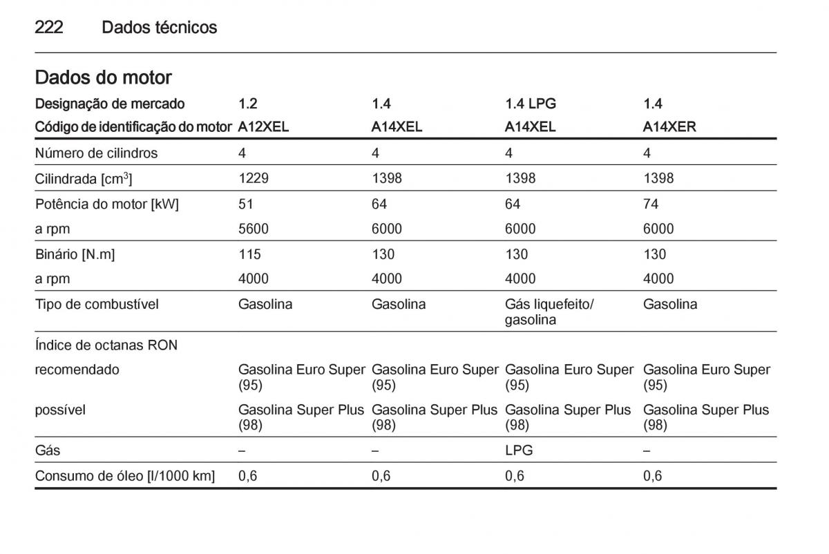 Opel Adam manual del propietario / page 224