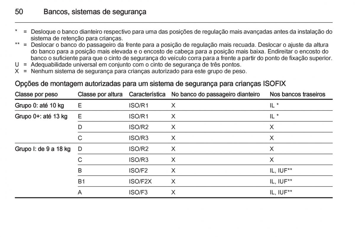 Opel Adam manual del propietario / page 52