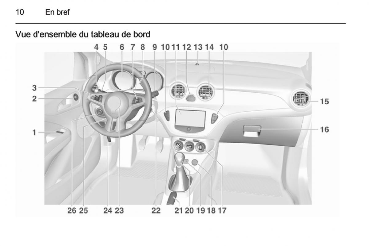 Opel Adam manuel du proprietaire / page 12