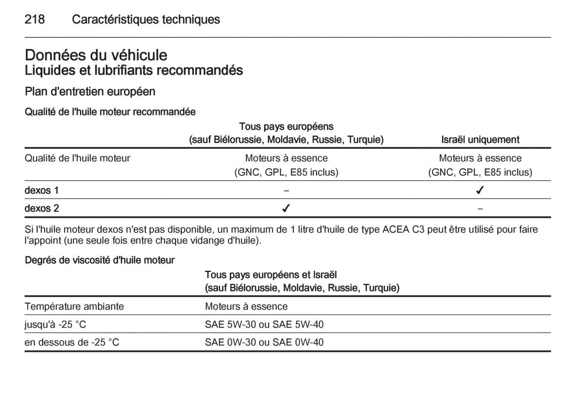 Opel Adam manuel du proprietaire / page 220