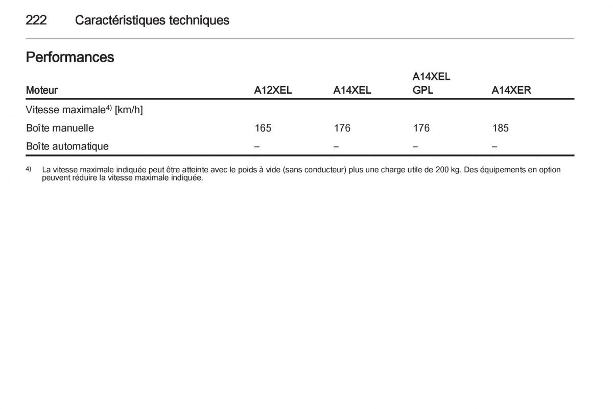 Opel Adam manuel du proprietaire / page 224