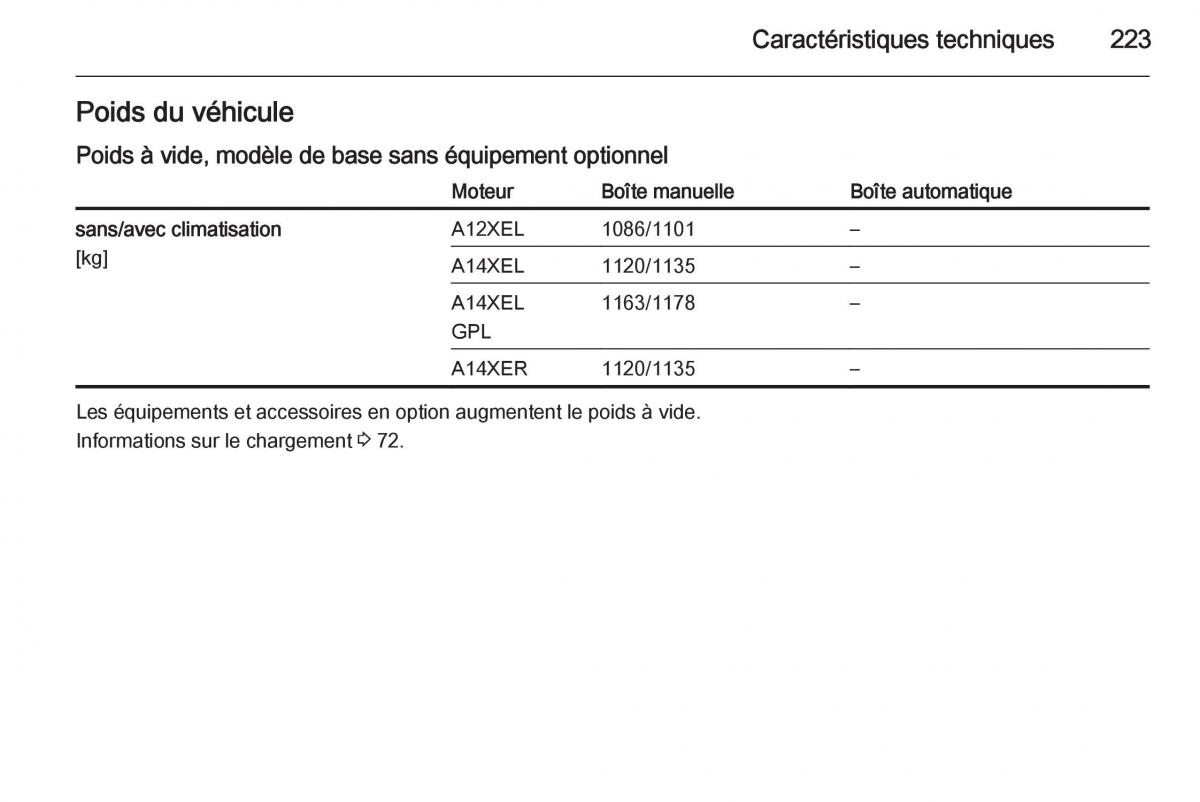 Opel Adam manuel du proprietaire / page 225