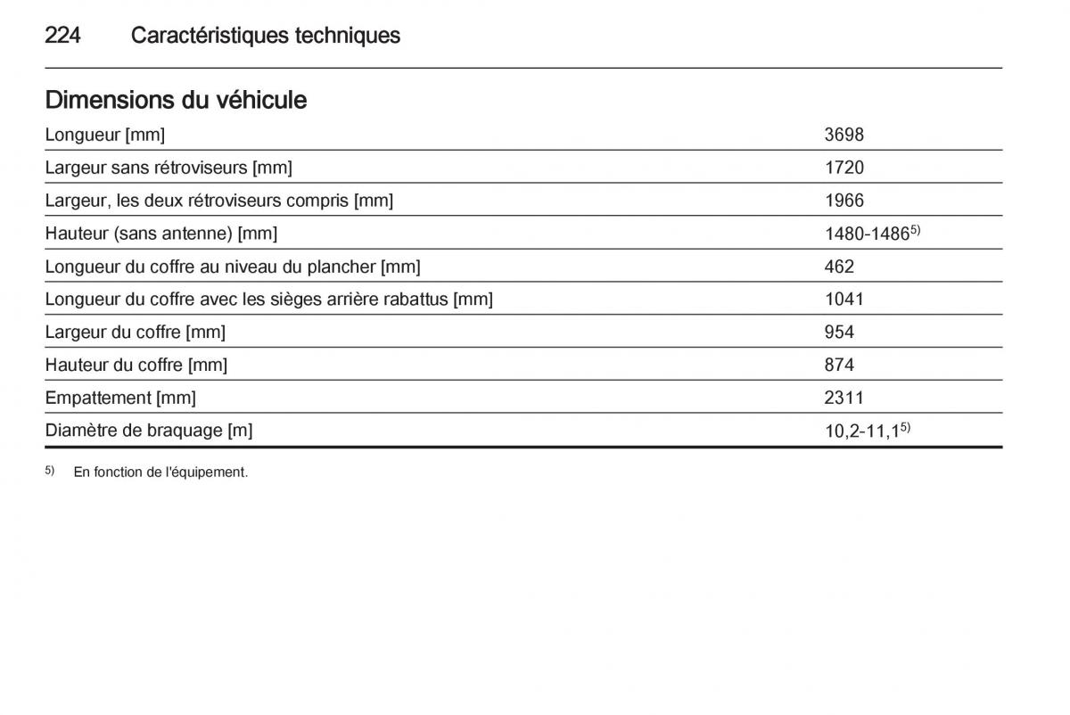 Opel Adam manuel du proprietaire / page 226