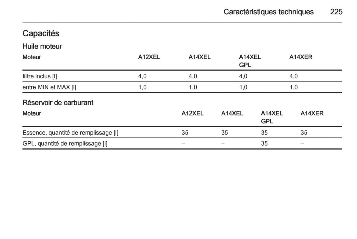 Opel Adam manuel du proprietaire / page 227