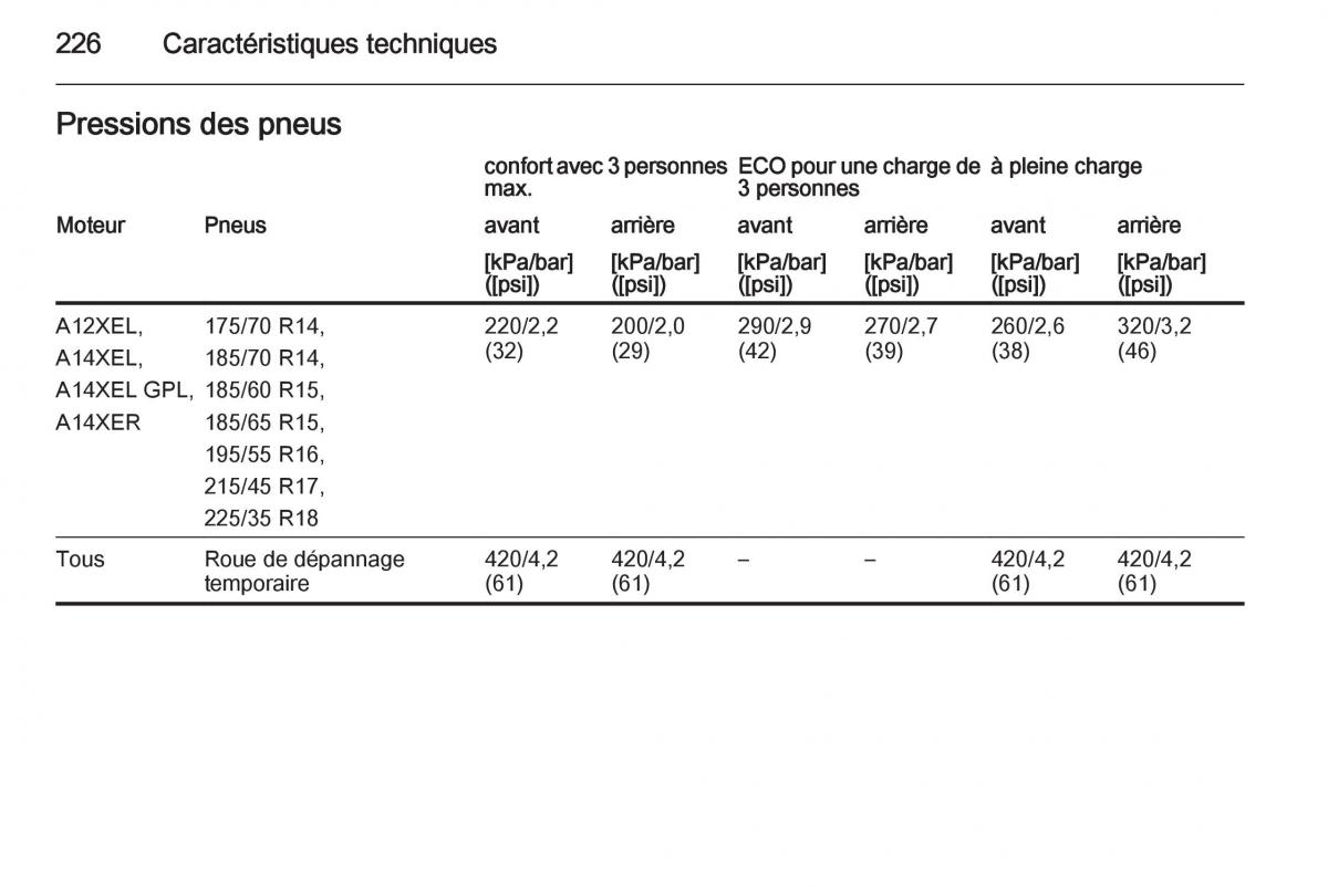 Opel Adam manuel du proprietaire / page 228