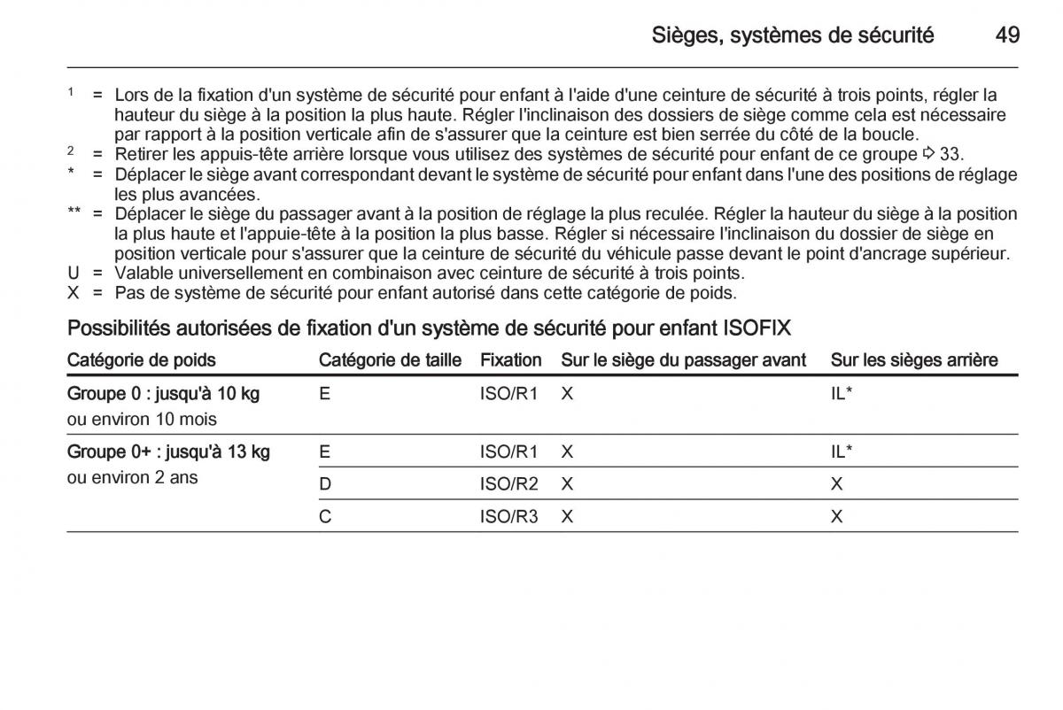 Opel Adam manuel du proprietaire / page 51