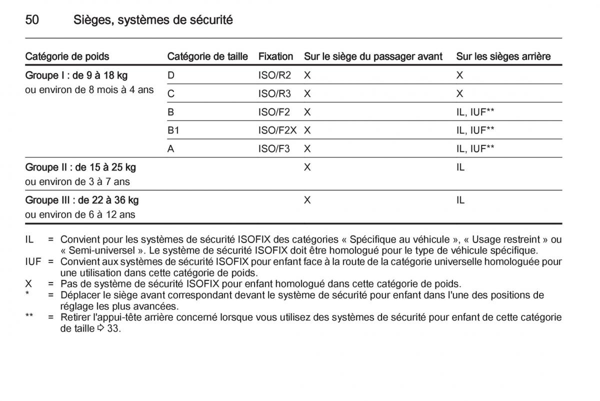 Opel Adam manuel du proprietaire / page 52