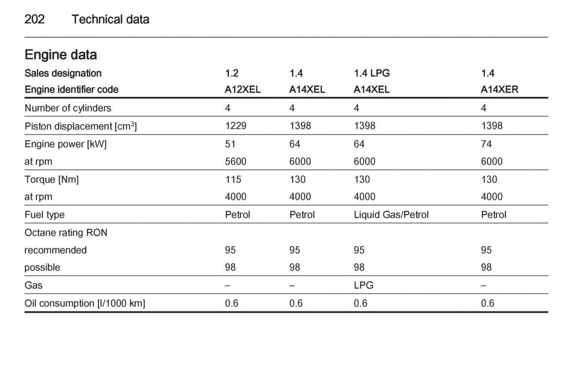 Opel Adam owners manual / page 204