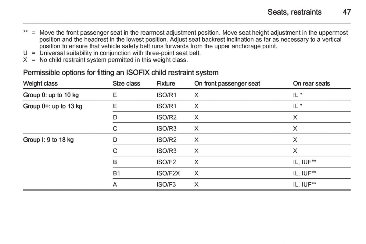 Opel Adam owners manual / page 49