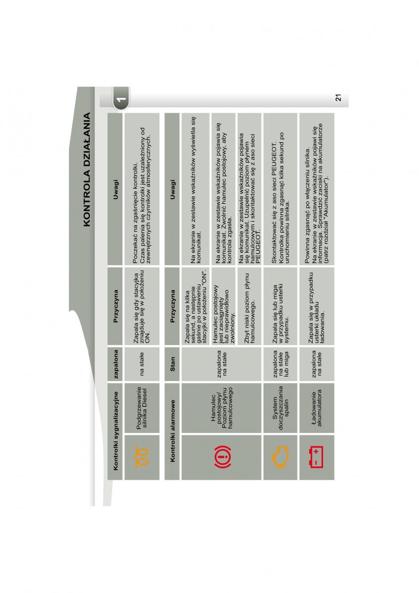 Peugeot 4007 instrukcja obslugi / page 18