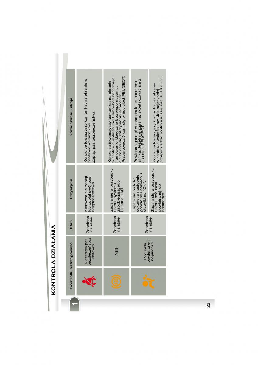 Peugeot 4007 instrukcja obslugi / page 19