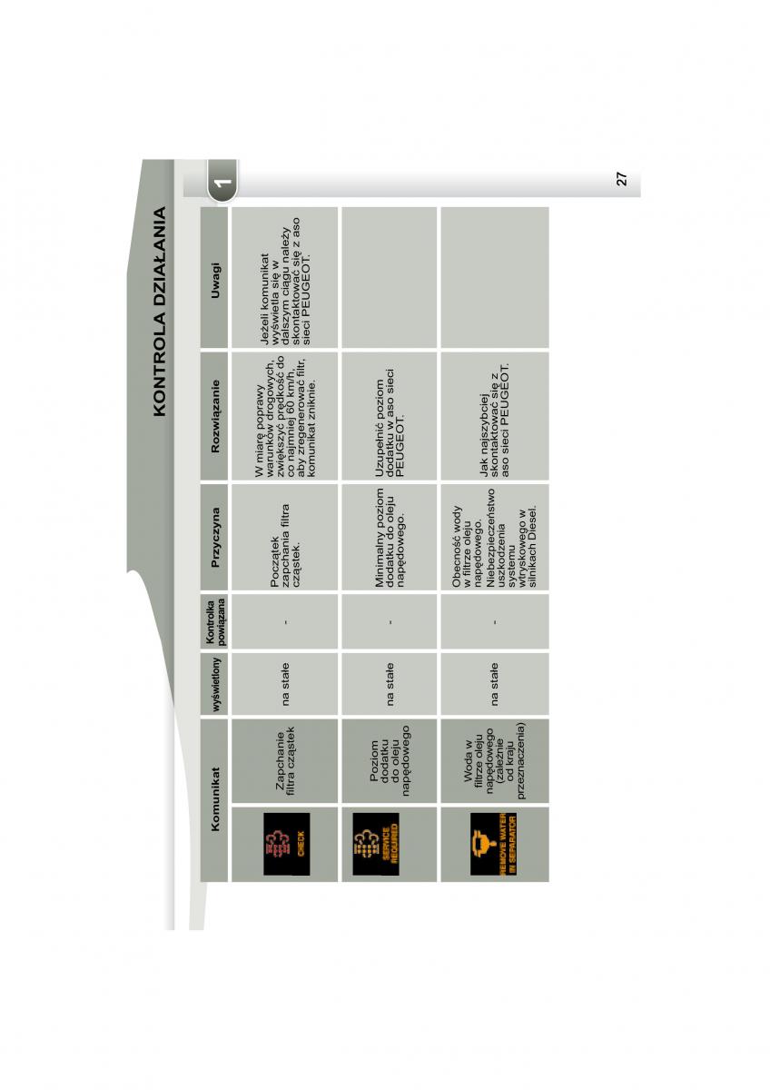 Peugeot 4007 instrukcja obslugi / page 24