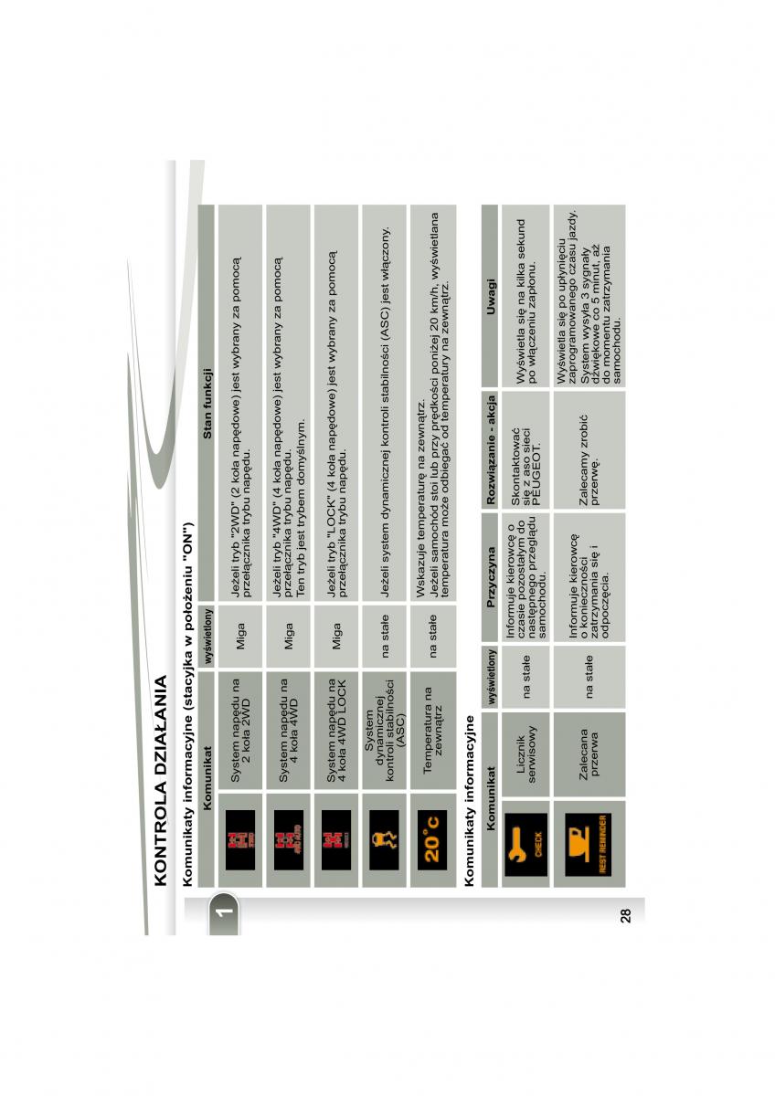 Peugeot 4007 instrukcja obslugi / page 25