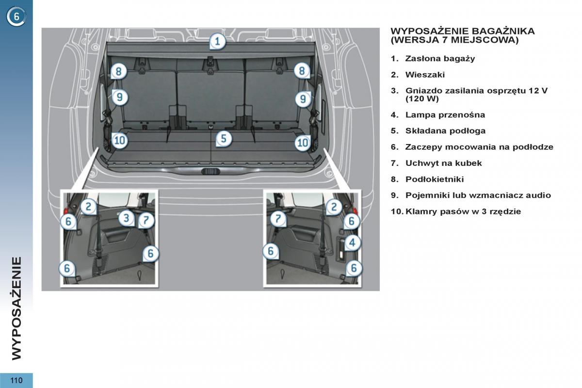 Peugeot 5008 instrukcja obslugi / page 112